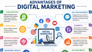 Traditional Marketing vs Digital Marketing Traditional Marketing vs Digital Marketing