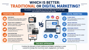 Traditional Marketing vs Digital Marketing Traditional Marketing vs Digital Marketing