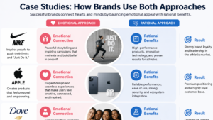Traditional Marketing vs Digital Marketing Traditional Marketing vs Digital Marketing